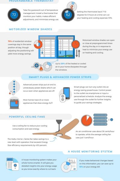 smart house technology