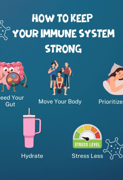 Immune system