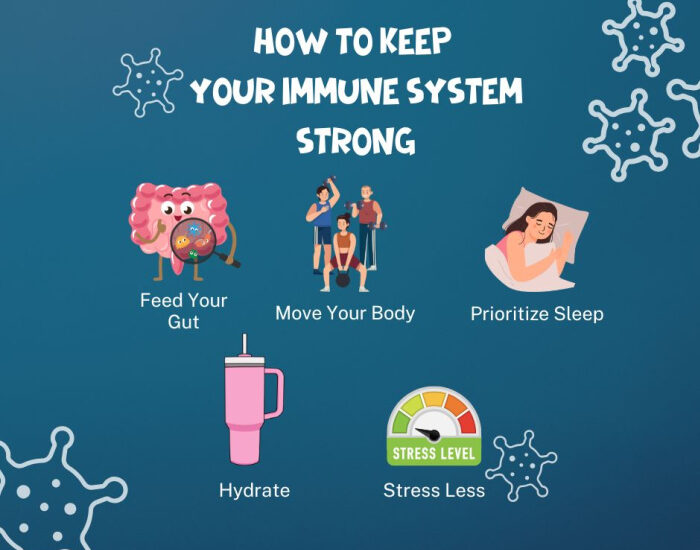 Immune system